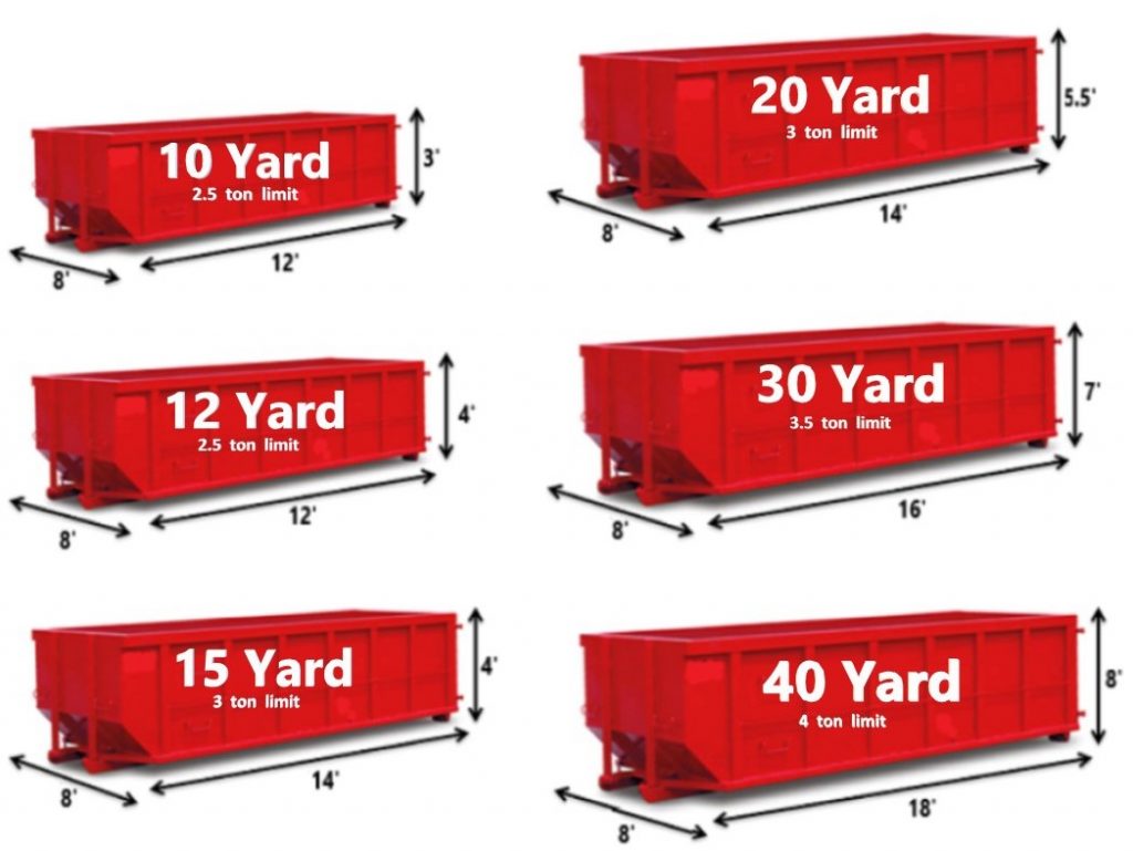 Dumpster Sizes & Capacity Limit pic - All American Waste Management